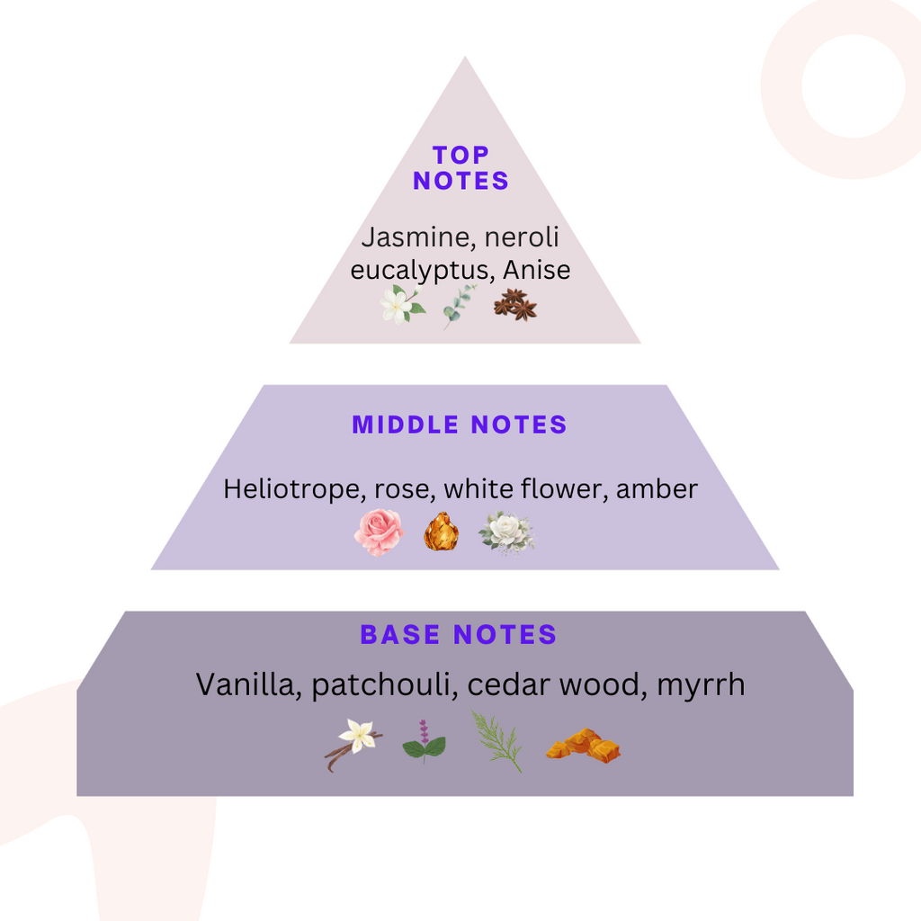FOMO Essence Of The Other World