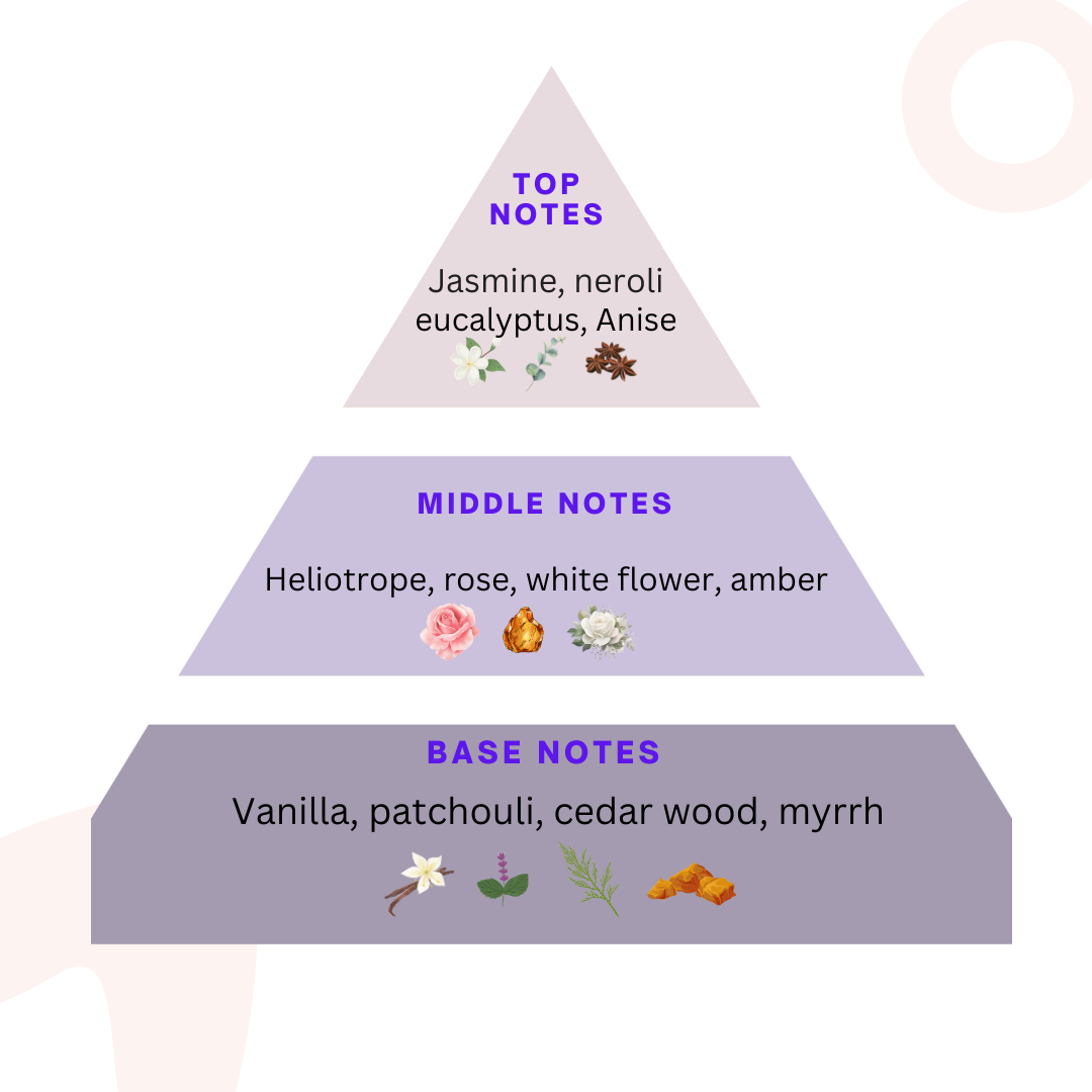 FOMO Essence Of The Other World