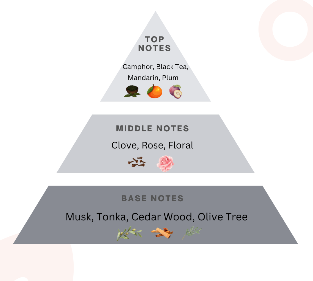 FOMO Fraglover's Tea