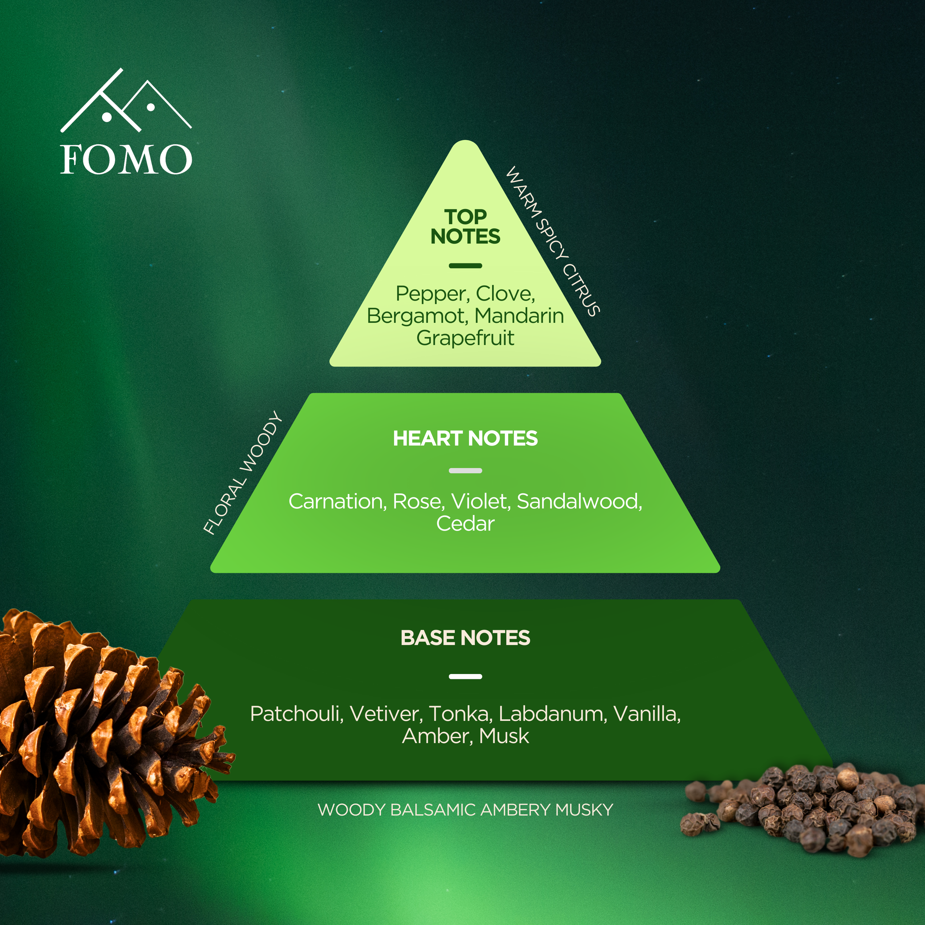 Fomo Parfums The Envy of Fomo